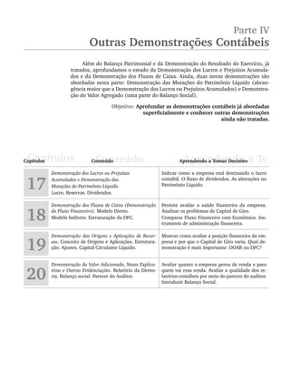 Parte IV
Outras Demonstrações Contábeis
Além do Balanço Patrimonial e da Demonstração do Resultado do Exercício, já
tratados, aprofundamos o estudo da Demonstração dos Lucros e Prejuízos Acumula-
dos e da Demonstração dos Fluxos de Caixa. Ainda, duas novas demonstrações são
abordadas nesta parte: Demonstração das Mutações do Patrimônio Líquido (abran-
gência maior que a Demonstração dos Lucros ou Prejuízos Acumulados) e Demonstra-
ção do Valor Agregado (uma parte do Balanço Social).
Objetivo: Aprofundar as demonstrações contábeis já abordadas
superficialmente e conhecer outras demonstrações
ainda não tratadas.
17
Demonstração dos Lucros ou Prejuízos
Acumulados e Demonstração das
Mutações do Patrimônio Líquido.
Lucro. Reservas. Dividendos.
Indicar como a empresa está destinando o lucro
contábil. O fluxo de dividendos. As alterações no
Patrimônio Líquido.
18
Demonstração dos Fluxos de Caixa (Demonstração
do Fluxo Financeiro). Modelo Direto.
Modelo Indireto. Estruturação da DFC.
Permite avaliar a saúde financeira da empresa.
Analisar os problemas de Capital de Giro.
Comparar Fluxo Financeiro com Econômico. Ins-
trumento de administração financeira.
19
Demonstração das Origens e Aplicações de Recur-
sos. Conceito de Origens e Aplicações. Estrutura-
ção. Ajustes. Capital Circulante Líquido.
Mostrar como avaliar a posição financeira da em-
presa e por que o Capital de Giro varia. Qual de-
monstração é mais importante: DOAR ou DFC?
20
Demonstração do Valor Adicionado, Notas Explica-
tivas e Outras Evidenciações. Relatório da Direto-
ria. Balanço social. Parecer do Auditor.
Avaliar quanto a empresa gerou de renda e para
quem vai essa renda. Avaliar a qualidade dos re-
latórios contábeis por meio do parecer do auditor.
Introduzir Balanço Social.
Livro 1.indb 405
Livro 1.indb 405 2/4/2015 13:28:44
2/4/2015 13:28:44
 