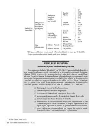 22 CONTABILIDADE EMPRESARIAL • Marion
Relatórios
Contábeis
Obrigatórios
(Pela Lei das
Sociedades
por Ações)
Sociedade
Anônima
(publica
nos jornais)
Capital
Aberto
BP
DRE
DMPL
DFC
DVA
Capital
Fechado
BP
DRE
DLPAc
DFC*
Limitada
(não publica
nos jornais)
Grande
Porte
BP
DRE
DLPAc
DFC
Médias,
Pequenas e
Micros
BP
DRE
DLPAc
Não
Obrigatórios
Relata o Passado
DOAR, DRA
Balanço Social
Relata o Futuro Orçamento
* Obrigada a publicar nos jornais quando o Patrimônio Líquido for maior que R$ 2 milhões
(Veja o conceito de Patrimônio Líquido ainda neste Capítulo).
PAUSA PARA REFLEXÃO
Demonstrações Contábeis Obrigatórias
Com o advento da Lei nº 11.638/07 e nº 11.941/09 a contabilidade brasileira
vem passando pelo processo de convergência às Normas Internacionais de Conta-
bilidade (IFRS), neste sentido, acompanhando a evolução do sistema contábil bra-
sileiro o Conselho Federal de Contabilidade editou inúmeras normativas técnicas
que tratam de assuntos eminentemente contábeis. Com relação às demonstrações
contábeis que obrigatoriamente deverão ser incluídas no livro diário (veja Capí-
tulo 11) como regra geral, destacamos o conjunto completo das demonstrações
contábeis que está previsto no item 10 da NBC TG 26 (Res. CFC 1.185/09):
(a) balanço patrimonial ao final do período;
(b) demonstração do resultado do período;
(c) demonstração do resultado abrangente do período;
(d) demonstração das mutações do patrimônio líquido do período;
(e) demonstração dos fluxos de caixa do período;
(f) demonstração do valor adicionado do período, conforme NBC TG 09
– Demonstração do Valor Adicionado, se exigido legalmente ou por
algum órgão regulador ou mesmo se apresentada voluntariamente;
(g) notas explicativas, compreendendo um resumo das políticas contá-
beis significativas e outras informações explanatórias.
2
Revista Exame, 6 out. 1999.
Livro 1.indb 22
Livro 1.indb 22 2/4/2015 13:27:34
2/4/2015 13:27:34
 