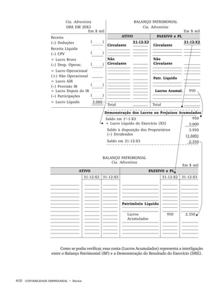 410 CONTABILIDADE EMPRESARIAL • Marion
Como se podia verificar, essa conta (Lucros Acumulados) representa a interligação
entre o Balanço Patrimonial (BP) e a Demonstração do Resultado do Exercício (DRE).
Livro 1.indb 410
Livro 1.indb 410 2/4/2015 13:28:45
2/4/2015 13:28:45
 