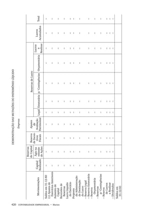420 CONTABILIDADE EMPRESARIAL • Marion
Livro 1.indb 420
Livro 1.indb 420 2/4/2015 13:28:46
2/4/2015 13:28:46
 