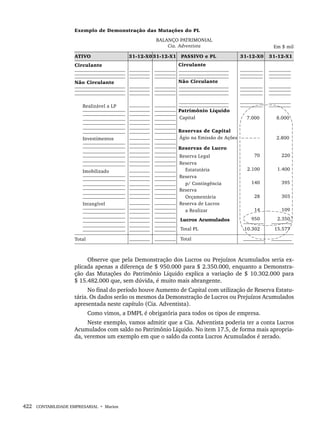 422 CONTABILIDADE EMPRESARIAL • Marion
Observe que pela Demonstração dos Lucros ou Prejuízos Acumulados seria ex-
plicada apenas a diferença de $ 950.000 para $ 2.350.000, enquanto a Demonstra-
ção das Mutações do Patrimônio Líquido explica a variação de $ 10.302.000 para
$ 15.482.000 que, sem dúvida, é muito mais abrangente.
No final do período houve Aumento de Capital com utilização de Reserva Estatu-
tária. Os dados serão os mesmos da Demonstração de Lucros ou Prejuízos Acumulados
apresentada neste capítulo (Cia. Adventista).
Como vimos, a DMPL é obrigatória para todos os tipos de empresa.
Neste exemplo, vamos admitir que a Cia. Adventista poderia ter a conta Lucros
Acumulados com saldo no Patrimônio Líquido. No item 17.5, de forma mais apropria-
da, veremos um exemplo em que o saldo da conta Lucros Acumulados é zerado.
Livro 1.indb 422
Livro 1.indb 422 2/4/2015 13:28:46
2/4/2015 13:28:46
 