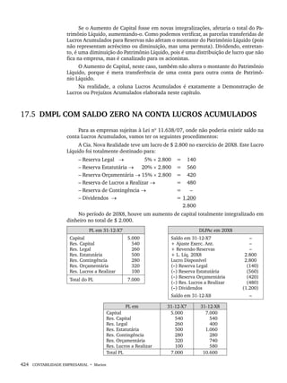 424 CONTABILIDADE EMPRESARIAL • Marion
Se o Aumento de Capital fosse em novas integralizações, afetaria o total do Pa-
trimônio Líquido, aumentando-o. Como podemos verificar, as parcelas transferidas de
Lucros Acumulados para Reservas não afetam o montante do Patrimônio Líquido (pois
não representam acréscimo ou diminuição, mas uma permuta). Dividendo, entretan-
to, é uma diminuição do Patrimônio Líquido, pois é uma distribuição de lucro que não
fica na empresa, mas é canalizado para os acionistas.
O Aumento de Capital, neste caso, também não altera o montante do Patrimônio
Líquido, porque é mera transferência de uma conta para outra conta de Patrimô-
nio Líquido.
Na realidade, a coluna Lucros Acumulados é exatamente a Demonstração de
Lucros ou Prejuízos Acumulados elaborada neste capítulo.
17.5 DMPL COM SALDO ZERO NA CONTA LUCROS ACUMULADOS
Para as empresas sujeitas à Lei nº 11.638/07, onde não poderia existir saldo na
conta Lucros Acumulados, vamos ter os seguintes procedimentos:
A Cia. Nova Realidade teve um lucro de $ 2.800 no exercício de 20X8. Este Lucro
Líquido foi totalmente destinado para:
– Reserva Legal → 5% × 2.800 = 140
– Reserva Estatutária → 20% × 2.800 = 560
– Reserva Orçamentária → 15% × 2.800 = 420
– Reserva de Lucros a Realizar → = 480
– Reserva de Contingência → = –
– Dividendos → = 1.200
2.800
No período de 20X8, houve um aumento de capital totalmente integralizado em
dinheiro no total de $ 2.000.
PL em 31-12-X7 DLPAc em 20X8
Capital
Res. Capital
Res. Legal
Res. Estatutária
Res. Contingência
Res. Orçamentária
Res. Lucros a Realizar
5.000
540
260
500
280
320
100
Saldo em 31-12-X7
+ Ajuste Exerc. Ant.
+ Reversão Reservas
+ L. Líq. 20X8
Lucro Disponível
(–) Reserva Legal
(–) Reserva Estatutária
(–) Reserva Orçamentária
(–) Res. Lucros a Realizar
(–) Dividendos
Saldo em 31-12-X8
–
–
–
2.800
2.800
(140)
(560)
(420)
(480)
(1.200)
–
Total do PL 7.000
PL em 31-12-X7 31-12-X8
Capital
Res. Capital
Res. Legal
Res. Estatutária
Res. Contingência
Res. Orçamentária
Res. Lucros a Realizar
5.000
540
260
500
280
320
100
7.000
540
400
1.060
280
740
580
Total PL 7.000 10.600
Livro 1.indb 424
Livro 1.indb 424 2/4/2015 13:28:47
2/4/2015 13:28:47
 