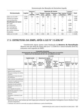 DEMONSTRAÇÃO DOS LUCROS OU PREJUÍZOS ACUMULADOS 425
Demonstração das Mutações do Patrimônio Líquido
Movimentação Capital
Reserva
de
Capital
Reservas de Lucros Lucros
Acumu-
lados
Total
Legal
Estatu-
tária
Contin-
gência
Orçamen-
tária
Res. Lucros
a Realizar
Saldo em 31-12-X7
Aumento de Capital
Lucro do Exercício
Distribuição do Lucro
Res. Legal
Res. Estatutária
Res. Contingência
Res. Orçamentária
Res. Lucros a Realizar
Dividendos
5.000
2.000
–
–
–
–
–
–
–
540
–
–
–
–
–
–
–
–
260
–
–
140
–
–
–
–
–
500
–
–
–
560
–
–
–
–
280
–
–
–
–
–
–
–
–
320
–
–
–
–
–
420
–
–
100
–
–
–
–
–
–
480
–
–
–
2.800
(140)
(560)
–
(420)
(480)
(1.200)
7.000
2.000
2.800
–
–
–
–
–
(1.200)
Saldo em 31-12-X8 7.000 540 400 1.060 280 740 580 – 10.600
17.6 ESTRUTURA DA DMPL APÓS A LEI Nº 11.638/07
Considerando alguns ajustes como Realização da Reserva de Reavaliação
(Reserva esta que deixa de existir pela Lei nº 11.638/07) e outras inclusões desta lei,
colocamos uma sugestão da DMPL:
Companhia Adventista
Demonstração das mutações do patrimônio líquido para os exercícios
Findos em 31 de dezembro de X2 e X1 em milhares de reais
31-12-X2
Capital social Reservas de capital
Subs-
crito
Reali-
zado
Ações
de
tesou-
raria
Ágio na
emissão de
ações**
Produto da
alienação
de partes
benefi-
ciárias
e bônus de
subscrição
Ajustes
de
avaliação
patri-
monial
Reservas
de
lucro*
Lucros ou
Prejuízos
acumu-
lados
Total
X2
Total
X1
Saldos iniciais
Ajustes de anos anteriores
Efeitos da mudança de critérios
contábeis
Retificação de erros de exercí-
cios anteriores
Saldo conforme esta publicação
Aumento de capital com lucros
e reservas e em espécie
Aquisição de ações próprias
Realização da reserva de rea-
valiação
Lucro líquido do exercício
Distribuição proposta à assem-
bleia de acionistas
Reservas*
Dividendos a distribuir (x por
ação)
Saldos finais
* Reservas de lucros: aqui teríamos que abrir espaço para as Reservas: Legal, Estatutária, Contingência, Lucros a Realizar e Orça-
mentária (Expansão).
** Inclusive nos casos de conversão em ações de debêntures e partes beneficiárias.
Livro 1.indb 425
Livro 1.indb 425 2/4/2015 13:28:47
2/4/2015 13:28:47
 