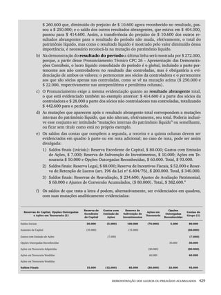 DEMONSTRAÇÃO DOS LUCROS OU PREJUÍZOS ACUMULADOS 429
$ 260.600 que, diminuído do prejuízo de $ 10.600 agora reconhecido no resultado, pas-
sou a $ 250.000; e o saldo dos outros resultados abrangentes, que estava em $ 404.000,
passou para $ 414.600. Assim, a transferência do prejuízo de $ 10.600 dos outros re-
sultados abrangentes para o resultado do período não muda, efetivamente, o total do
patrimônio líquido, mas como o resultado líquido é mostrado pelo valor diminuído dessa
importância, é necessário recolocá-la na mutação do patrimônio líquido.
b) Na demonstração do resultado do período a última linha será mostrada por $ 272.000,
porque, a partir desse Pronunciamento Técnico CPC 26 – Apresentação das Demonstra-
ções Contábeis, o lucro líquido consolidado do período é o global, incluindo a parte per-
tencente aos não controladores no resultado das controladas, mas é obrigatória a evi-
denciação de ambos os valores: o pertencente aos sócios da controladora e o pertencente
aos que são sócios apenas nas controladas, como se vê na mutação acima ($ 250.000 e
$ 22.000, respectivamente nas antepenúltima e penúltima colunas).
c) O Pronunciamento exige a mesma evidenciação quanto ao resultado abrangente total,
o que está evidenciado também no exemplo anterior: $ 414.600 é a parte dos sócios da
controladora e $ 28.000 a parte dos sócios não controladores nas controladas, totalizando
$ 442.600 para o período.
d) As mutações que aparecem após o resultado abrangente total correspondem a mutações
internas do patrimônio líquido, que não alteram, efetivamente, seu total. Poderia inclusi-
ve esse conjunto ser intitulado “mutações internas do patrimônio líquido” ou semelhante,
ou ficar sem título como está no próprio exemplo.
e) Os saldos das contas que compõem a segunda, a terceira e a quinta colunas devem ser
evidenciados em quadro à parte ou em nota adicional; no caso de nota, pode ser assim
divulgada:
1) Saldos finais (iniciais): Reserva Excedente de Capital, $ 80.000; Gastos com Emissão
de Ações, $ 7.000; Reserva de Subvenção de Investimentos, $ 10.000; Ações em Te-
souraria $ 50.000 e Opções Outorgadas Reconhecidas, $ 60.000. Total, $ 93.000.
2) Saldos finais: Reserva Legal, $ 88.000; Reserva de Incentivos Fiscais, $ 52.000 e Reser-
va de Retenção de Lucros (art. 196 da Lei nº 6.404/76), $ 200.000. Total, $ 340.000.
3) Saldos finais: Reservas de Reavaliação, $ 234.600; Ajustes de Avaliação Patrimonial,
$ 68.000 e Ajustes de Conversão Acumulados, ($ 80.000). Total, $ 382.600.”
f) Os saldos de que trata a letra d podem, alternativamente, ser evidenciados em quadros,
com suas mutações analiticamente evidenciadas:
Reservas de Capital, Opções Outorgadas
e Ações em Tesouraria (1)
Reserva de
Excedente
de Capital
Gastos com
Emissão de
Ações
Reserva de
Subvenção de
Investimentos
Ações em
Tesouraria
Opções
Outorgadas
Reconhecidas
Contas do
Grupo (1)
Saldos Iniciais 50.000 (5.000) 100.000 (70.000) 5.000 80.000
Aumento de Capital (35.000) (15.000) (50.000)
Gastos com Emissão de Ações (7.000) (7.000)
Opções Outorgadas Reconhecidas 30.000 30.000
Ações em Tesouraria Adquiridas (20.000) (20.000)
Ações em Tesouraria Vendidas 60.000 60.000
Ações em Tesouraria Vendidas
Saldos Finais 15.000 (12.000) 85.000 (30.000) 35.000 93.000
Livro 1.indb 429
Livro 1.indb 429 2/4/2015 13:28:48
2/4/2015 13:28:48
 