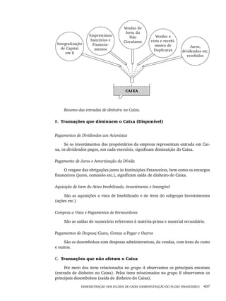 DEMONSTRAÇÃO DOS FLUXOS DE CAIXA (DEMONSTRAÇÃO DO FLUXO FINANCEIRO) 437
Resumo das entradas de dinheiro no Caixa.
B. Transações que diminuem o Caixa (Disponível)
Pagamentos de Dividendos aos Acionistas
Se os investimentos dos proprietários da empresa representam entrada em Cai-
xa, os dividendos pagos, em cada exercício, significam diminuição do Caixa.
Pagamento de Juros e Amortização da Dívida
O resgate das obrigações junto às Instituições Financeiras, bem como os encargos
financeiros (juros, comissão etc.), significam saída de dinheiro do Caixa.
Aquisição de Item do Ativo Imobilizado, Investimento e Intangível
São as aquisições a vista de Imobilizado e de itens do subgrupo Investimentos
(ações etc.)
Compras a Vista e Pagamentos de Fornecedores
São as saídas de numerário referentes à matéria-prima e material secundário.
Pagamentos de Despesa/Custo, Contas a Pagar e Outros
São os desembolsos com despesas administrativas, de vendas, com itens do custo
e outros.
C. Transações que não afetam o Caixa
Por meio dos itens relacionados no grupo A observamos os principais encaixes
(entrada de dinheiro no Caixa). Pelos itens relacionados no grupo B observamos os
principais desembolsos (saída de dinheiro do Caixa).
Livro 1.indb 437
Livro 1.indb 437 2/4/2015 13:28:50
2/4/2015 13:28:50
 