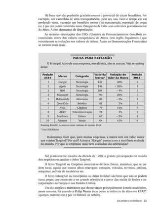 RELATÓRIOS CONTÁBEIS 25
Há bens que vão perdendo gradativamente o potencial de trazer benefícios. Por
exemplo, um caminhão de uma transportadora, pelo seu uso. Com o tempo ele vai
perdendo valor, trazendo um benefício menor (há manutenção, reposição de peças
etc.) que um outro caminhão novo. Esta perda de valor será subtraída gradativamente
do Ativo. A isto chamamos de depreciação.
As recentes orientações dos CPCs (Comitês de Pronunciamentos Contábeis re-
comendam testes dos valores recuperáveis de Ativos (em inglês Impairment) que
reconhecem as reduções nos valores de Ativos. Assim as Demonstrações Financeiras
se tornam mais reais.
PAUSA PARA REFLEXÃO
O Principal Ativo de uma empresa, sem dúvida, são as marcas. Veja o ranking
delas:
Posição
2014
Marca Categoria
Valor da
Marca*
Variação do
Valor da Marca
Posição
2013
1 Google Tecnologia 159 40% 2
2 Apple Tecnologia 148 – 20% 1
3 IBM Tecnologia 108 – 4% 3
4 Microsoft Tecnologia 90 29% 7
5 McDonald’s Alimentos 86 – 5% 4
6 Coca-Cola Bebidas 81 3% 5
7 Visa Créditos 79 41% 9
8 AT&T Telecomunicação 78 3% 6
9 Marlboro Tabaco 67 – 3% 8
10 Amazon Varejo 64 41% 14
Ranking BrandZ: As marcas mais valiosas do mundo 2014.
* Em US$ Bilhões
Poderíamos dizer que, para muitas empresas, a marca tem um valor maior
que o Ativo Tangível? Por quê? A marca “Google” passou a ser a mais bem avaliada
do mundo. Por que as empresas mais bem avaliadas são americanas?
Até praticamente meados da década de 1980, a grande preocupação no mundo
dos negócios era avaliar o Ativo Tangível.
O Ativo Tangível ou Corpóreo constitui-se de bens físicos, materiais, que se po-
dem tocar, aquilo que nossos olhos enxergam: estoques, veículos, terrenos, prédios,
máquinas, móveis de escritórios etc.
O Ativo Intangível ou Incorpóreo ou Ativo Invisível são bens que não se podem
tocar, pegar, que passaram a ter grande relevância a partir das ondas de fusões e in-
corporações na Europa e nos Estados Unidos.
Um dos negócios marcantes que despertaram principalmente o meio acadêmico,
nesse assunto, foi quando a Philip Morris incorporou a indústria de alimento KRAFT
(queijos, sorvetes etc.) por 10 bilhões de dólares.
Livro 1.indb 25
Livro 1.indb 25 2/4/2015 13:27:35
2/4/2015 13:27:35
 