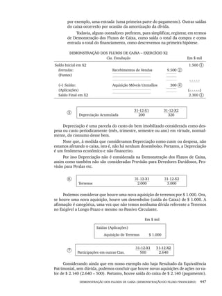 DEMONSTRAÇÃO DOS FLUXOS DE CAIXA (DEMONSTRAÇÃO DO FLUXO FINANCEIRO) 447
por exemplo, uma entrada (uma primeira parte do pagamento). Outras saídas
do caixa ocorrerão por ocasião da amortização da dívida.
Todavia, alguns contadores preferem, para simplificar, registrar, em termos
de Demonstração dos Fluxos de Caixa, como saída o total da compra e como
entrada o total do financiamento, como descrevemos na primeira hipótese.
DEMONSTRAÇÃO DOS FLUXOS DE CAIXA – EXERCÍCIO X2
Cia. Entubação Em $ mil
Saldo Inicial em X2
Entradas:
(Fontes)
(–) Saídas:
(Aplicações)
Saldo Final em X2
Recebimentos de Vendas
Aquisição Móveis Utensílios
9.500 2
300 4
1.500 1
- - - - -
(- - - - -)
2.300 1
5
Depreciação Acumulada
31-12-X1
200
31-12-X2
320
Depreciação é uma parcela do custo do bem imobilizado considerada como des-
pesa ou custo periodicamente (mês, trimestre, semestre ou ano) em virtude, normal-
mente, do consumo desse bem.
Note que, à medida que consideramos Depreciação como custo ou despesa, não
estamos afetando o caixa, isto é, não há nenhum desembolso. Portanto, a Depreciação
é um fenômeno econômico e não financeiro.
Por isso Depreciação não é considerada na Demonstração dos Fluxos de Caixa,
assim como também não são consideradas Provisão para Devedores Duvidosos, Pro-
visão para Perdas etc.
6
Terrenos
31-12-X1
2.000
31-12-X2
3.000
Podemos considerar que houve uma nova aquisição de terrenos por $ 1.000. Ora,
se houve uma nova aquisição, houve um desembolso (saída do Caixa) de $ 1.000. A
afirmação é categórica, uma vez que não temos nenhuma dívida referente a Terrenos
no Exigível a Longo Prazo e mesmo no Passivo Circulante.
Em $ mil
Saídas (Aplicações)
Aquisição de Terrenos $ 1.000
7
Participações em outras Cias.
31-12-X1
500
31-12-X2
2.640
Considerando ainda que em nosso exemplo não haja Resultado da Equivalência
Patrimonial, sem dúvida, podemos concluir que houve novas aquisições de ações no va-
lor de $ 2.140 (2.640 – 500). Portanto, houve saída do caixa de $ 2.140 (pagamento).
Livro 1.indb 447
Livro 1.indb 447 2/4/2015 13:28:51
2/4/2015 13:28:51
 