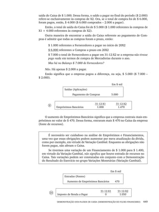 DEMONSTRAÇÃO DOS FLUXOS DE CAIXA (DEMONSTRAÇÃO DO FLUXO FINANCEIRO) 449
saída do Caixa de $ 1.000. Dessa forma, o saldo a pagar no final do período ($ 2.000)
refere-se exclusivamente às compras de X2. Ora, se o total de compra foi de $ 6.000,
foram pagos, então, $ 4.000 ($ 6.000 comprados – 2.000 a pagar).
Então, o total de saída do Caixa foi de $ 5.000 ($ 1.000 referentes às compras de
X1 + 4.000 referentes às compras de X2).
Outra maneira de encontrar a saída do Caixa referente ao pagamento de Com-
pras é admitir que todas as compras foram a prazo, então:
$ 1.000 referentes a Fornecedores a pagar no início de 20X2
$ 6.000 referentes a Compras a prazo em 20X2
$ 7.000 o total de Fornecedores a pagar em 31-12-X2 se a empresa não tivesse
pago nada em termos de compra de Mercadorias durante o ano.
Mas há no Balanço $ 7.000 de Fornecedores?
Não. Há apenas $ 2.000 a pagar.
Então significa que a empresa pagou a diferença, ou seja, $ 5.000 ($ 7.000 –
$ 2.000).
Em $ mil
Saídas (Aplicações)
Pagamento de Compras 5.000
9
Empréstimos Bancários
31-12-X1
1.000
31-12-X2
1.470
O aumento de Empréstimos Bancários significa que a empresa contraiu mais em-
préstimos no valor de $ 470. Dessa forma, entraram mais $ 470 no Caixa da empresa
(fonte de recursos).
É necessário ser cuidadoso na análise de Empréstimos e Financiamentos,
uma vez que essas obrigações podem aumentar por mera atualização da dívida,
como por exemplo, em virtude de Variação Cambial. Enquanto as obrigações não
forem pagas, não afetam o Caixa.
Se tivermos uma variação de um Financiamento de $ 1.000 para $ 1.400,
em virtude da Variação Cambial, não significa que houve entrada de recursos no
Caixa. Tais variações podem ser constatadas em conjunto com a Demonstração
do Resultado do Exercício no grupo Variações Monetárias (Variação Cambial).
Em $ mil
Entradas (Fontes)
Aumento de Empréstimos Bancários 470
10
Imposto de Renda a Pagar
31-12-X1
0
31-12-X2
1.050
Livro 1.indb 449
Livro 1.indb 449 2/4/2015 13:28:51
2/4/2015 13:28:51
 