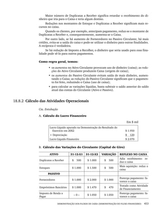 DEMONSTRAÇÃO DOS FLUXOS DE CAIXA (DEMONSTRAÇÃO DO FLUXO FINANCEIRO) 453
Maior número de Duplicatas a Receber significa retardar o recebimento do di-
nheiro que iria para o Caixa e teria algum destino.
Reduções nos montantes de Estoque e Duplicatas a Receber significam mais re-
cursos no caixa.
Quando os clientes, por exemplo, antecipam pagamento, reduz-se o montante de
Duplicatas a Receber e, consequentemente, aumenta-se o Caixa.
Por outro lado, se há aumento de Fornecedores no Passivo Circulante, há mais
crédito, evita-se a saída do caixa e pode-se utilizar o dinheiro para outras finalidades.
A recíproca é verdadeira.
Se há redução de Imposto a Recolher, o dinheiro que seria usado para essa fina-
lidade pode sê-lo para outros pagamentos.
Como regra geral, temos:
• os aumentos no Ativo Circulante provocam uso de dinheiro (caixa); as redu-
ções do Ativo Circulante produzem Caixa (origem de caixa);
• os aumentos do Passivo Circulante evitam saída de mais dinheiro, aumen-
tando o Caixa; as reduções do Passivo Circulante significam que o pagamen-
to foi feito, reduzindo o Caixa (uso de caixa);
• para calcular as variações líquidas, basta subtrair o saldo anterior do saldo
atual das contas do Circulante (Ativo e Passivo).
18.8.2 Cálculo das Atividades Operacionais
Cia. Entubação
A. Cálculo do Lucro Financeiro
Em $ mil
Lucro Líquido apurado na Demonstração do Resultado do
Exercício em 20X2 $ 1.950
+ Depreciação $ 120
Lucro Líquido Financeiro $ 2.070
B. Cálculo das Variações do Circulante (Capital de Giro)
ATIVO 31-12-X1 31-12-X2 VARIAÇÃO REFLEXO NO CAIXA
Duplicatas a Receber $ 500 $ 1.000 $ 500
Adia recebimento: re-
duz o caixa
Estoques $ 1.000 $ 1.500 $ 500
Mais aquisição: reduz o
caixa
PASSIVO
Fornecedores $ 1.000 $ 2.000 $ 1.000
Posterga pagamento: fa-
vorece o caixa
Empréstimos Bancários $ 1.000 $ 1.470 $ 470
Tratado como Atividade
de Financiamento
Imposto de Renda a
Pagar
– 0 – $ 1.050 $ 1.050
Posterga pagamento: fa-
vorece o caixa
Livro 1.indb 453
Livro 1.indb 453 2/4/2015 13:28:51
2/4/2015 13:28:51
 
