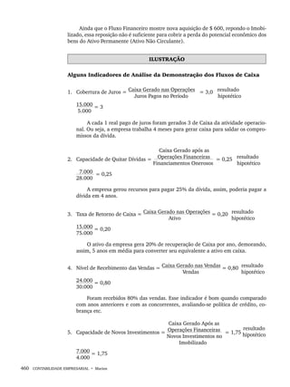 460 CONTABILIDADE EMPRESARIAL • Marion
Ainda que o Fluxo Financeiro mostre nova aquisição de $ 600, repondo o Imobi-
lizado, essa reposição não é suficiente para cobrir a perda do potencial econômico dos
bens do Ativo Permanente (Ativo Não Circulante).
ILUSTRAÇÃO
Alguns Indicadores de Análise da Demonstração dos Fluxos de Caixa
1. Cobertura de Juros = Caixa Gerado nas Operações = 3,0 resultado
Juros Pagos no Período hipotético
15.000 = 3
5.000
A cada 1 real pago de juros foram gerados 3 de Caixa da atividade operacio-
nal. Ou seja, a empresa trabalha 4 meses para gerar caixa para saldar os compro-
missos da dívida.
Caixa Gerado após as
2. Capacidade de Quitar Dívidas = Operações Financeiras = 0,25 resultado
Financiamentos Onerosos hipotético
7.000 = 0,25
28.000
A empresa gerou recursos para pagar 25% da dívida, assim, poderia pagar a
dívida em 4 anos.
3. Taxa de Retorno de Caixa = Caixa Gerado nas Operações = 0,20 resultado
Ativo hipotético
15.000 = 0,20
75.000
O ativo da empresa gera 20% de recuperação de Caixa por ano, demorando,
assim, 5 anos em média para converter seu equivalente a ativo em caixa.
4. Nível de Recebimento das Vendas = Caixa Gerado nas Vendas = 0,80 resultado
Vendas hipotético
24.000 = 0,80
30.000
Foram recebidos 80% das vendas. Esse indicador é bom quando comparado
com anos anteriores e com as concorrentes, avaliando-se política de crédito, co-
brança etc.
Caixa Gerado Após as
Operações Financeiras resultado
5. Capacidade de Novos Investimentos =
Novos Investimentos no
= 1,75 hipotético
Imobilizado
7.000 = 1,75
4.000
Livro 1.indb 460
Livro 1.indb 460 2/4/2015 13:28:52
2/4/2015 13:28:52
 