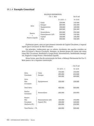466 CONTABILIDADE EMPRESARIAL • Marion
19.1.4 Exemplo Conceitual
BALANÇO PATRIMONIAL
Cia. C. Bola Em $ mil
31-12-X – 1 31-12-X
Ativo
Caixa
Estoque
Equipamentos
Total
100.000
200.000
100.000
400.000
150.000
250.000
100.000
500.000
Passivo
+
Passivo Líquido
Fornecedores
Financiamento (LP)
Capital
Total
200.000
100.000
100.000
400.000
250.000
150.000
100.000
500.000
O primeiro passo, uma vez que estamos tratando de Capital Circulante, é separar
aquilo que é Circulante do Não Circulante.
Em princípio, conhecemos que os valores circulantes são aqueles contidos no
Ativo Circulante e Passivo Circulante. Portanto, os demais grupos de contas são vistos
como Não Circulantes: Realizável a Longo Prazo, Investimentos, Imobilizado, Intangí-
vel, Exigível a Longo Prazo e Patrimônio Líquido.
Dessa forma, para fins de estruturação da Doar, o Balanço Patrimonial da Cia. C.
Bola passa a ter a seguinte constituição:
− Em $ mil
31-12-X – 1 31-12-X
Ativo
Circulante
Caixa
Estoque
100.000
200.000
300.000
150.000
250.000
400.000
Ativo
Não
Circulante
Equipamentos 100.000 100.000
Total Ativo 400.000 500.000
Passivo
Circulante
Fornecedores 200.000 250.000
Passivo
Não
Circulante
(Inclusive PL)
Financiamento (LP)
Capital (PL)
100.000
100.000
200.000
150.000
100.000
250.000
Total Passivo + PL 400.000 500.000
Livro 1.indb 466
Livro 1.indb 466 2/4/2015 13:28:53
2/4/2015 13:28:53
 