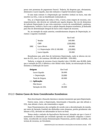 DEMONSTRAÇÃO DAS ORIGENS E APLICAÇÕES DE RECURSOS (DOAR) 473
pesas com promessa de pagamento futuro). Todavia, há despesas que, obviamente,
diminuem o Lucro Líquido, mas não reduzem o Capital Circulante Líquido.
O caso mais comum é a Depreciação que interfere (reduz) no lucro, mas não
interfere no CCL, e sim no Imobilizado (reduzindo-o).
Ora, se a Depreciação não reduz o CCL, o lucro, como origem de recursos, con-
sequentemente, não deveria ser reduzido por aquela despesa. Em vez de deixarmos
de subtrair Depreciação (o que viria contrariar a teoria da contabilidade), podemos,
simplesmente, retificar o lucro com a adição daquela despesa econômica, já deduzida
para fins de determinação integral do lucro como origem de recursos.
Se, no exemplo da seção anterior, considerássemos despesa de Depreciação, te-
ríamos o seguinte resultado:
Em $ mil
Vendas (140.000
CMV (100.000)
DRE Lucro Bruto ( 40.000
(–) Depreciação 10% X 100.000 (10.000)
Lucro Líquido ( 30.000
Ressaltamos que, pelo fato de incluirmos Depreciação, nada se alterou em ter-
mos do CCL, isto é, ele continua 190.000 mil (440.000 – 250.000).
Todavia, a origem de recursos (Lucro Líquido) não é 30.000, mas 40.000, dado
que a variação do CCL é idêntica a este último valor. Então, na estruturação da Doar,
faríamos a retificação do Lucro:
Origem Em $ mil
Lucro Líquido 30.000
+ Depreciação 10.000
Total de Origem 40.000
(–) Aplicação
Não houve – 0 –
Variação do CCL 40.000
19.2.3 Outros Casos de Itens Considerados Econômicos
Para Amortização e Exaustão daremos o mesmo tratamento que para Depreciação.
Outros casos, como a Depreciação, Amortização e Exaustão, que não afetam o
CCL, mas afetam o lucro, são comentados a seguir.
Esses Financiamentos são corrigidos de acordo com a desvalorização da moeda,
por meio da Variação Cambial são deduzidos como despesas, porém geralmente não
afetam o CCL, devendo ser adicionados ao lucro na Doar.
Temos ainda o método da Equivalência Patrimonial, situação em que o Lucro é
aumentado ou diminuído por resultado apurado em sociedades coligadas e contro-
ladas, reconhecido em nossas Demonstrações Financeiras, porém nada recebido, em
termos de recursos, no Circulante.
Livro 1.indb 473
Livro 1.indb 473 2/4/2015 13:28:54
2/4/2015 13:28:54
 