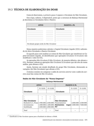 DEMONSTRAÇÃO DAS ORIGENS E APLICAÇÕES DE RECURSOS (DOAR) 475
19.3 TÉCNICA DE ELABORAÇÃO DA DOAR
Como já observamos, o primeiro passo é separar o Circulante do Não Circulante.
Esta etapa, todavia, é dispensável, posto que a estrutura do Balanço Patrimonial
já discrimina os Circulantes Ativo e Passivo:
ATIVO PASSIVO e PL
Circulante Circulante
Os demais grupos serão do Não Circulante
Dessa maneira poderemos calcular o Capital Circulante Líquido (CCL) subtrain-
do do Ativo Circulante o Passivo Circulante.
O segundo passo será analisar as contas do Não Circulante que interferem no Ca-
pital Circulante Líquido. Já identificamos que operações Circulante X Circulante não
modificam o valor do CCL.
As operações Não Circulante X Não Circulante, de maneira idêntica, não afetam o
CCL. Portanto, sobram as operações Não Circulante X Circulante que são alvo de nossa
análise, pois afetam o CCL.
Assim, faremos um estudo detalhado do grupo Não Circulante, destacando as
variações (do Não Circulante) que afetam o CCL.
A técnica consiste em comparar o saldo do exercício anterior com o saldo do exer-
cício atual das contas do Não Circulante.
Dados do Não Circulante da “Nossa Empresa”
Balanço Patrimonial2
ATIVO PASSIVO E PL
31-12-X1 31-12-X2 31-12-X1 31-12-X2
Circulante Circulante
–
–
Não Circulante
Realizável a L. Prazo
Investimentos
Imobilizado
–
–
1.900.000
1.000.000
1.600.000
–
–
2.500.000
1.200.000
2.800.000
–
–
Não Circulante
Financiamentos
Patrimônio Líqui-
do2
–
–
2.800.000
5.000.000
–
–
4.500.000
7.000.000
Total – – Total – –
2
Classificado no Não Circulante apenas para a finalidade de elaborar a DOAR.
Livro 1.indb 475
Livro 1.indb 475 2/4/2015 13:28:55
2/4/2015 13:28:55
 