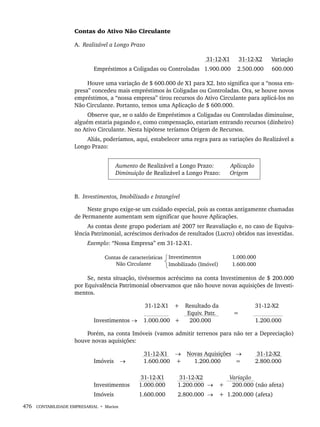 476 CONTABILIDADE EMPRESARIAL • Marion
Contas do Ativo Não Circulante
A. Realizável a Longo Prazo
31-12-X1 31-12-X2 Variação
Empréstimos a Coligadas ou Controladas 1.900.000 2.500.000 600.000
Houve uma variação de $ 600.000 de X1 para X2. Isto significa que a “nossa em-
presa” concedeu mais empréstimos às Coligadas ou Controladas. Ora, se houve novos
empréstimos, a “nossa empresa” tirou recursos do Ativo Circulante para aplicá-los no
Não Circulante. Portanto, temos uma Aplicação de $ 600.000.
Observe que, se o saldo de Empréstimos a Coligadas ou Controladas diminuísse,
alguém estaria pagando e, como compensação, estariam entrando recursos (dinheiro)
no Ativo Circulante. Nesta hipótese teríamos Origem de Recursos.
Aliás, poderíamos, aqui, estabelecer uma regra para as variações do Realizável a
Longo Prazo:
Aumento de Realizável a Longo Prazo: Aplicação
Diminuição de Realizável a Longo Prazo: Origem
B. Investimentos, Imobilizado e Intangível
Neste grupo exige-se um cuidado especial, pois as contas antigamente chamadas
de Permanente aumentam sem significar que houve Aplicações.
As contas deste grupo poderiam até 2007 ter Reavaliação e, no caso de Equiva-
lência Patrimonial, acréscimos derivados de resultados (Lucro) obtidos nas investidas.
Exemplo: “Nossa Empresa” em 31-12-X1.
Contas de características
Não Circulante
Investimentos
Imobilizado (Imóvel)
1.000.000
1.600.000
Se, nesta situação, tivéssemos acréscimo na conta Investimentos de $ 200.000
por Equivalência Patrimonial observamos que não houve novas aquisições de Investi-
mentos.
31-12-X1 + Resultado da 31-12-X2
Equiv. Patr. =
Investimentos → 1.000.000 + 200.000 1.200.000
Porém, na conta Imóveis (vamos admitir terrenos para não ter a Depreciação)
houve novas aquisições:
31-12-X1 → Novas Aquisições → 31-12-X2
Imóveis → 1.600.000 + 1.200.000 = 2.800.000
31-12-X1 31-12-X2 Variação
Investimentos 1.000.000 1.200.000 → + 200.000 (não afeta)
Imóveis 1.600.000 2.800.000 → + 1.200.000 (afeta)
Livro 1.indb 476
Livro 1.indb 476 2/4/2015 13:28:55
2/4/2015 13:28:55
 