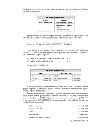 RELATÓRIOS CONTÁBEIS 29
vende suas quotas para os outros sócios ou terceiros, mas não reclama seu dinheiro
de volta da sociedade.
BALANÇO PATRIMONIAL
ATIVO
Bens e Direitos
PASSIVO
Obrigações a Pagar
Patrimônio Líquido
Capital
Lucros Acumulados
Algebricamente, é bastante simples encontrar o Patrimônio Líquido: basta sub-
trair do ATIVO (bens + direitos) as dívidas da empresa, ou seja, o PASSIVO.
Então: → ATIVO – PASSIVO = PATRIMÔNIO LÍQUIDO
Dessa forma, se uma empresa tiver $ 50 milhões de direitos, $ 80 milhões de
bens e $ 100 milhões de obrigações exigíveis (passivo), seu Patrimônio Líquido será
de $ 30 milhões (riqueza líquida).
ATIVO (B + D) – PASSIVO (Obrigações Exigíveis) = PL
ATIVO (80 + 50) – PASSIVO (100) = PL
Portanto: PL = 30.000.000
BALANÇO PATRIMONIAL
ATIVO PASSIVO e PL
Bens
Direitos
80.000.000
50.000.000
Dívidas
Patrimônio Líquido
100.000.000
30.000.000
Total 130.000.000 Total 130.000.000
A verdadeira riqueza da empresa são os BENS mais DIREITOS menos as Obri-
gações Exigíveis. O Patrimônio Líquido também é conhecido como Situação Líquida
(riqueza líquida da empresa).
É muito fácil entender o Patrimônio Líquido se o relacionarmos com uma Pessoa
Física. Vamos admitir que você tenha dinheiro em banco ($ 120.000), salários a rece-
ber até o final do ano ($ 300.000), um carro importado totalmente pago ($ 600.000)
e um apartamento ($ 5.000.000). Se somássemos tudo o que você tem (bens) e vai
receber (direitos), teríamos:
Dinheiro em banco $ 120.000
Salários a Receber $ 300.000
Carro $ 600.000
Apartamento $ 5.000.000
Total de sua riqueza (Ativo) $ 6.020.000
Livro 1.indb 29
Livro 1.indb 29 2/4/2015 13:27:35
2/4/2015 13:27:35
 
