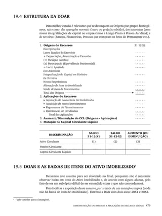 DEMONSTRAÇÃO DAS ORIGENS E APLICAÇÕES DE RECURSOS (DOAR) 479
19.4 ESTRUTURA DA DOAR
Para melhor estudo é relevante que se destaquem as Origens por grupos homogê-
neos, tais como: das operações normais (lucro ou prejuízo obtido), dos acionistas (com
novas integralizações de capital ou empréstimos a Longo Prazo à Pessoa Jurídica); e
de terceiros (Bancos, Financeiras, Pessoas que compram os bens do Permanente etc.).
1. Origens de Recursos
Das Operações
Lucro Líquido do Exercício
+ Depreciação, Amortização e Exaustão
(±) Variação Cambial
(±) Participação (Equivalência Patrimonial)
= Lucro Ajustado
Dos Acionistas
Integralização do Capital em Dinheiro
De Terceiros
Novos Empréstimos
Alienação de Itens do Imobilizado
Venda de Itens de Investimentos
Total das Origens
2. Aplicações de Recursos
• Aquisição de novos itens do Imobilizado
• Aquisição de novos Investimentos
• Pagamentos de Financiamentos
• Distribuição de Dividendos
Total das Aplicações
3. Aumento/Diminuição do CCL (Origens – Aplicações)
4. Mutação no Capital Circulante Líquido
31-12-X2
- - - - - -
- - - - - -
- - - - - -
- - - - - -
- - - - - -
- - - - - -
- - - - - -
- - - - - -
- - - - - -
- - - - - -
- - - - - -
- - - - - -
- - - - - -
- - - - - -
- - - - - -
- - - - - -
DISCRIMINAÇÃO
SALDO
31-12-X1
SALDO
31-12-X2
AUMENTO (OU
DIMINUIÇÃO)
Ativo Circulante (1) (2) (3)
Passivo Circulante
Capital Circulante Líquido
19.5 DOAR E AS BAIXAS DE ITENS DO ATIVO IMOBILIZADO4
Deixamos este assunto para ser abordado no final, porquanto não é constante
observar baixa em itens do Ativo Imobilizado e, de acordo com alguns alunos, pelo
fato de ser um subtópico difícil de ser entendido (com o que não concordamos).
Para facilitar a exposição desse assunto, partiremos de um exemplo simples (onde
não há baixa de item de Imobilizado). Faremos a Doar com dois anos: 20X1 e 20X2.
4
Vale também para o Intangível.
Livro 1.indb 479
Livro 1.indb 479 2/4/2015 13:28:55
2/4/2015 13:28:55
 