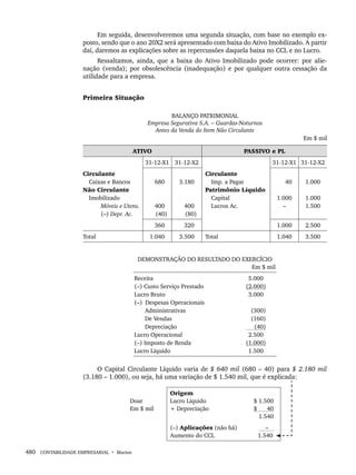 480 CONTABILIDADE EMPRESARIAL • Marion
Em seguida, desenvolveremos uma segunda situação, com base no exemplo ex-
posto, sendo que o ano 20X2 será apresentado com baixa do Ativo Imobilizado. A partir
daí, daremos as explicações sobre as repercussões daquela baixa no CCL e no Lucro.
Ressaltamos, ainda, que a baixa do Ativo Imobilizado pode ocorrer: por alie-
nação (venda); por obsolescência (inadequação) e por qualquer outra cessação da
utilidade para a empresa.
Primeira Situação
BALANÇO PATRIMONIAL
Empresa Segurativa S.A. – Guardas-Noturnos
Antes da Venda do Item Não Circulante
Em $ mil
ATIVO PASSIVO e PL
31-12-X1 31-12-X2 31-12-X1 31-12-X2
Circulante
Caixas e Bancos
Não Circulante
Imobilizado
Móveis e Utens.
(–) Depr. Ac.
680
400
(40)
3.180
400
(80)
Circulante
Imp. a Pagar
Patrimônio Líquido
Capital
Lucros Ac.
40
1.000
–
1.000
1.000
1.500
360 320 1.000 2.500
Total 1.040 3.500 Total 1.040 3.500
DEMONSTRAÇÃO DO RESULTADO DO EXERCÍCIO
Em $ mil
Receita
(–) Custo Serviço Prestado
Lucro Bruto
(–) Despesas Operacionais
Administrativas
De Vendas
Depreciação
Lucro Operacional
(–) Imposto de Renda
Lucro Líquido
5.000
(2.000)
3.000
(300)
(160)
(40)
2.500
(1.000)
1.500
O Capital Circulante Líquido varia de $ 640 mil (680 – 40) para $ 2.180 mil
(3.180 – 1.000), ou seja, há uma variação de $ 1.540 mil, que é explicada:
Doar
Em $ mil
Origem
Lucro Líquido
+ Depreciação
$ 1.500
$ 40
1.540
(–) Aplicações (não há)
Aumento do CCL
–
1.540
Livro 1.indb 480
Livro 1.indb 480 2/4/2015 13:28:55
2/4/2015 13:28:55
 