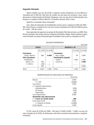 DEMONSTRAÇÃO DAS ORIGENS E APLICAÇÕES DE RECURSOS (DOAR) 481
Segunda Situação
Vamos admitir que em 30-12-X2 a empresa venda totalmente os seus Móveis e
Utensílios por $ 500 mil. Pelo fato de vender um dia antes de terminar o ano, consi-
deraremos a Depreciação do Período (despesa), uma vez que houve efetivamente essa
despesa (a empresa utilizou Móveis e Utensílios durante todo o ano).
Qual foi o resultado dessa transação?
Até a data da alienação do Imobilizado custava para a empresa $ 320 mil (400 –
80). Desta forma, a empresa teve um lucro nessa transação de $ 180 mil (500 de preço
de venda – 320 de custo).
Essa operação irá aparecer no grupo de Resultados Não Operacionais, na DRE. Para
fins de exemplo, não iremos alterar o Imposto de Renda a Pagar. Vamos observar agora
como ficariam as nossas Demonstrações Contábeis, bem como as variações do CCL.
BALANÇO PATRIMONIAL
Em $ mil
ATIVO PASSIVO e PL
31-12-X1 31-12-X2 31-12-X1 31-12-X2
Circulante
Caixa e Bancos
Não Circulante
Imobilizado
Móveis e Ut.
(–) Deprec.
680
400
(40)
360
3.680
–
–
–
Circulante
Imp. a Pagar
Patrimônio Líquido
Capital
Lucros Ac.
40
1.000
–
1.000
1.000
1.680
2.680
Total 1.040 3.680 Total 1.040 3.680
DEMONSTRAÇÃO DO RESULTADO DO EXERCÍCIO
Em $ mil
Receita
(–) CSP
Lucro Bruto
(–) Despesas Operacionais
Administrativas
De Vendas
Depreciação
Lucro Operacional
Resultado não Operacional
(+) Lucro na Venda Imob.
Lucro Antes do IR
(–) Imposto de Renda
Lucro Líquido
5.000
(2.000)
3.000
(300)
(160)
(40)
2.500
180
2.680
(1.000)
1.680
O CCL varia de $ 640 mil (680 – 40) para $ 2.680 (3.680 – 1.000), ou seja, há
uma variação de $ 2.040. Se fizéssemos uma Doar normal encontraríamos o seguinte
resultado:
Livro 1.indb 481
Livro 1.indb 481 2/4/2015 13:28:55
2/4/2015 13:28:55
 