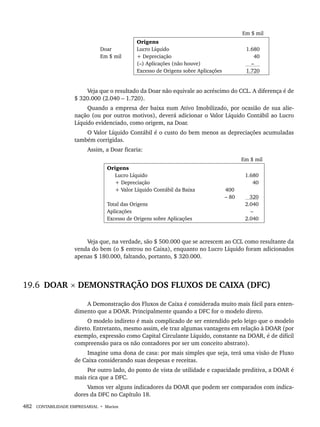 482 CONTABILIDADE EMPRESARIAL • Marion
Em $ mil
Doar
Em $ mil
Origens
Lucro Líquido
+ Depreciação
(–) Aplicações (não houve)
Excesso de Origens sobre Aplicações
1.680
40
–
1.720
Veja que o resultado da Doar não equivale ao acréscimo do CCL. A diferença é de
$ 320.000 (2.040 – 1.720).
Quando a empresa der baixa num Ativo Imobilizado, por ocasião de sua alie-
nação (ou por outros motivos), deverá adicionar o Valor Líquido Contábil ao Lucro
Líquido evidenciado, como origem, na Doar.
O Valor Líquido Contábil é o custo do bem menos as depreciações acumuladas
também corrigidas.
Assim, a Doar ficaria:
Em $ mil
Origens
Lucro Líquido
+ Depreciação
+ Valor Líquido Contábil da Baixa
Total das Origens
Aplicações
Excesso de Origens sobre Aplicações
400
– 80
1.680
40
320
2.040
–
2.040
Veja que, na verdade, são $ 500.000 que se acrescem ao CCL como resultante da
venda do bem (o $ entrou no Caixa), enquanto no Lucro Líquido foram adicionados
apenas $ 180.000, faltando, portanto, $ 320.000.
19.6 DOAR × DEMONSTRAÇÃO DOS FLUXOS DE CAIXA (DFC)
A Demonstração dos Fluxos de Caixa é considerada muito mais fácil para enten-
dimento que a DOAR. Principalmente quando a DFC for o modelo direto.
O modelo indireto é mais complicado de ser entendido pelo leigo que o modelo
direto. Entretanto, mesmo assim, ele traz algumas vantagens em relação à DOAR (por
exemplo, expressão como Capital Circulante Líquido, constante na DOAR, é de difícil
compreensão para os não contadores por ser um conceito abstrato).
Imagine uma dona de casa: por mais simples que seja, terá uma visão de Fluxo
de Caixa considerando suas despesas e receitas.
Por outro lado, do ponto de vista de utilidade e capacidade preditiva, a DOAR é
mais rica que a DFC.
Vamos ver alguns indicadores da DOAR que podem ser comparados com indica-
dores da DFC no Capítulo 18.
Livro 1.indb 482
Livro 1.indb 482 2/4/2015 13:28:55
2/4/2015 13:28:55
 