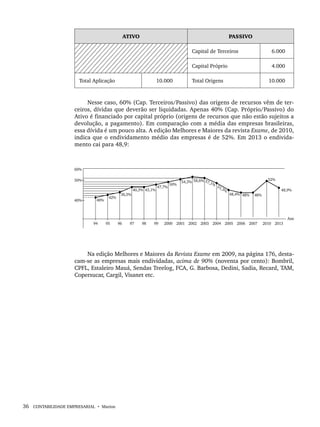 36 CONTABILIDADE EMPRESARIAL • Marion
ATIVO PASSIVO
Capital de Terceiros 6.000
Capital Próprio 4.000
Total Aplicação 10.000 Total Origens 10.000
Nesse caso, 60% (Cap. Terceiros/Passivo) das origens de recursos vêm de ter-
ceiros, dívidas que deverão ser liquidadas. Apenas 40% (Cap. Próprio/Passivo) do
Ativo é financiado por capital próprio (origens de recursos que não estão sujeitos a
devolução, a pagamento). Em comparação com a média das empresas brasileiras,
essa dívida é um pouco alta. A edição Melhores e Maiores da revista Exame, de 2010,
indica que o endividamento médio das empresas é de 52%. Em 2013 o endivida-
mento cai para 48,9:
Na edição Melhores e Maiores da Revista Exame em 2009, na página 176, desta-
cam-se as empresas mais endividadas, acima de 90% (noventa por cento): Bombril,
CPFL, Estaleiro Mauá, Sendas Treelog, FCA, G. Barbosa, Dedini, Sadia, Recard, TAM,
Copersucar, Cargil, Visanet etc.
Livro 1.indb 36
Livro 1.indb 36 2/4/2015 13:27:36
2/4/2015 13:27:36
 