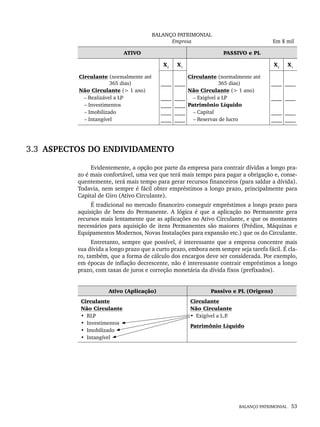 BALANÇO PATRIMONIAL 53
BALANÇO PATRIMONIAL
Empresa Em $ mil
ATIVO PASSIVO e PL
X2
X1
X2
X1
Circulante (normalmente até
365 dias)
Não Circulante (> 1 ano)
– Realizável a LP
– Investimentos
– Imobilizado
– Intangível
____
____
____
____
____
____
____
____
____
____
Circulante (normalmente até
365 dias)
Não Circulante (> 1 ano)
– Exigível a LP
Patrimônio Líquido
– Capital
– Reservas de lucro
____
____
____
____
____
____
____
____
3.3 ASPECTOS DO ENDIVIDAMENTO
Evidentemente, a opção por parte da empresa para contrair dívidas a longo pra-
zo é mais confortável, uma vez que terá mais tempo para pagar a obrigação e, conse-
quentemente, terá mais tempo para gerar recursos financeiros (para saldar a dívida).
Todavia, nem sempre é fácil obter empréstimos a longo prazo, principalmente para
Capital de Giro (Ativo Circulante).
É tradicional no mercado financeiro conseguir empréstimos a longo prazo para
aquisição de bens do Permanente. A lógica é que a aplicação no Permanente gera
recursos mais lentamente que as aplicações no Ativo Circulante, e que os montantes
necessários para aquisição de itens Permanentes são maiores (Prédios, Máquinas e
Equipamentos Modernos, Novas Instalações para expansão etc.) que os do Circulante.
Entretanto, sempre que possível, é interessante que a empresa concentre mais
sua dívida a longo prazo que a curto prazo, embora nem sempre seja tarefa fácil. É cla-
ro, também, que a forma de cálculo dos encargos deve ser considerada. Por exemplo,
em épocas de inflação decrescente, não é interessante contrair empréstimos a longo
prazo, com taxas de juros e correção monetária da dívida fixos (prefixados).
Ativo (Aplicação) Passivo e PL (Origens)
Circulante
Não Circulante
• RLP
• Investimentos
• Imobilizado
• Intangível
Circulante
Não Circulante
• Exigível a L.P
.
Patrimônio Líquido
Livro 1.indb 53
Livro 1.indb 53 2/4/2015 13:27:37
2/4/2015 13:27:37
 