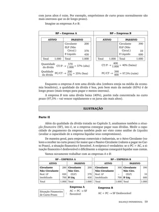 BALANÇO PATRIMONIAL 59
com juros altos é ruim. Por exemplo, empréstimos de curto prazo normalmente são
mais onerosos que os de longo prazo).
Imagine as empresas A e B:
BP – Empresa A BP – Empresa B
ATIVO PASSIVO ATIVO PASSIVO
Circulante
ELP (Não
Circul.)
P
. Líquido
200
370
430
Circulante
ELP (Não
Circul.)
P
. Líquido
390
10
600
Total 1.000 Total 1.000 Total 1.000 Total 1.000
Quantidade
CT/P →
570
= 57% (alta)
da dívida 1.000
Qualidade
PC/CT →
200
= 35% (boa)
da dívida 570
CT/P →
400
= 40% (baixa)
1.000
PC/CT →
390
= 97,5% (ruim)
400
Enquanto a empresa A tem uma dívida alta (embora esteja na média da econo-
mia brasileira), a qualidade da dívida é boa, pois bem mais da metade (65%) é de
longo prazo (mais tempo para pagar e menos onerosa).
A empresa B tem uma dívida baixa (40%), porém toda concentrada no curto
prazo (97,5% – vai vencer rapidamente e os juros são mais altos).
ILUSTRAÇÃO
Parte II
Além da qualidade da dívida tratada no Capítulo 3, analisamos também a situa-
ção financeira (SF), isto é, se a empresa consegue pagar suas dívidas. Medir a capa-
cidade de pagamento da empresa também pode ser visto como análise de Liquidez
(avaliar a capacidade de a empresa liquidar seus compromissos).
De maneira geral, para empresas comerciais e industriais, se o Ativo Circulante (va-
lores a receber no curto prazo) for maior que o Passivo Circulante (valores a pagar no Cur-
to Prazo), a situação financeira é favorável. A recíproca é verdadeira: se o PC > AC, a si-
tuação financeira é desfavorável e dificilmente a empresa conseguirá liquidar suas contas.
Vamos novamente trabalhar com as empresas A e B:
BP – EMPRESA A BP – EMPRESA B
ATIVO PASSIVO ATIVO PASSIVO
Circulante
Não Circulante
Real. LP
Imobilizado
280
020
700
Circulante
Não Circ.
(ELP)
P
. Líq.
200
370
430
Circulante
Não Circulante
Real. LP
Imobilizado
300
–
700
Circulante
Não Circ.
(ELP)
P
. Líq.
390
10
600
Total 1.000 Total 1.000 Total 1.000 Total 1.000
Empresa A Empresa B
Situação Financeira
de Curto Prazo
:
AC > PC → SF
Favorável AC < PC → SF Desfavorável
Livro 1.indb 59
Livro 1.indb 59 2/4/2015 13:27:38
2/4/2015 13:27:38
 