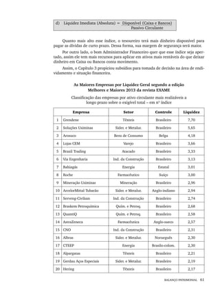 BALANÇO PATRIMONIAL 61
d) Liquidez Imediata (Absoluta) = Disponível (Caixa e Bancos)
Passivo Circulante
Quanto mais alto esse índice, o tesoureiro terá mais dinheiro disponível para
pagar as dívidas de curto prazo. Dessa forma, sua margem de segurança será maior.
Por outro lado, o bom Administrador Financeiro quer que esse índice seja aper-
tado, assim ele tem mais recursos para aplicar em ativos mais rentáveis do que deixar
dinheiro em Caixa ou Bancos conta movimento.
Assim, o Capítulo 3 propiciou subsídios para tomada de decisão na área de endi-
vidamento e situação financeira.
As Maiores Empresas por Liquidez Geral segundo a edição
Melhores e Maiores 2013 da revista EXAME
Classificação das empresas por ativo circulante mais realizáveis a
longo prazo sobre o exigível total – em nº índice
Empresa Setor Controle Liquidez
1 Grendene Têxteis Brasileiro 7,70
2 Soluções Usiminas Sider. e Metalur. Brasileiro 5,65
3 Arosuco Bens de Consumo Belga 4,18
4 Lojas CEM Varejo Brasileiro 3,66
5 Brazil Trading Atacado Brasileiro 3,33
6 Via Engenharia Ind. da Construção Brasileiro 3,13
7 Bahiagás Energia Estatal 3,01
8 Roche Farmacêutico Suíço 3,00
9 Mineração Usiminas Mineração Brasileiro 2,96
10 ArcelorMittal Tubarão Sider. e Metalur. Anglo-indiano 2,94
11 Serveng-Civilsan Ind. da Construção Brasileiro 2,74
12 Braskem Petroquímica Quím. e Petroq. Brasileiro 2,68
13 QuantiQ Quím. e Petroq. Brasileiro 2,58
14 AstraZeneca Farmacêutica Anglo-sueco 2,57
15 CNO Ind. da Construção Brasileiro 2,31
16 Albras Sider. e Metalur. Norueguês 2,30
17 CTEEP Energia Brasilo-colom. 2,30
18 Alpargatas Têxteis Brasileiro 2,21
19 Gerdau Aços Especiais Sider. e Metalur. Brasileiro 2,19
20 Hering Têxteis Brasileiro 2,17
Livro 1.indb 61
Livro 1.indb 61 2/4/2015 13:27:38
2/4/2015 13:27:38
 