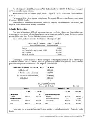 ASPECTOS SOBRE SITUAÇÃO FINANCEIRA VERSUS SITUAÇÃO ECONÔMICA 77
No mês de janeiro de 20X0, a Empresa Vale da Ilusão obteve $ 30.000 de Receita, a vista, por
serviços prestados a seus clientes.
As despesas do mês, totalmente pagas, foram: Aluguel: $ 10.000; Honorários Administrativos:
$ 4.000.
Na prestação de serviços (custos) participaram diretamente 10 moças, que foram remuneradas
à base de $ 10.000 (total).
Vamos calcular o Resultado econômico (Lucro ou Prejuízo) da Empresa Vale da Ilusão e, em
seguida, vamos apresentar o Balanço Patrimonial.
Solução do Exercício
Para obter a Receita de $ 30.000 a empresa incorreu em Custos e Despesas. Custos são repre-
sentados pelo emprego da mão de obra diretamente no serviço prestado. Despesas são representadas
por sacrifícios para obter Receita, independentemente desta.
Dessa forma, podemos apurar o Resultado do mês de janeiro/X0:
DEMONSTRAÇÃO DO RESULTADO DO EXERCÍCIO
Empresa Vale da Ilusão – Janeiro de 20X0
Receita
(–) Custo do Serviço Prestado (CSP)
(–) Despesas
Lucro do Período
30.000
(10.000)
(14.000)
6.000
Vamos agora analisar a influência dessas operações no Balanço Patrimonial. É fácil detectar que
a conta basicamente afetada é o Caixa, uma vez que entrou Receita a vista (encaixe) e saiu dinheiro
para remuneração das funcionárias e das despesas (desembolso):
Demonstração dos Fluxos de Caixa Em $ mil
Saldo Inicial ($ 10.000
+ Receita a vista (encaixe) ($ 30.000
(–) Pagamentos (desembolso) ($ 24.000)
Saldo Final ($ 16.000
BALANÇO PATRIMONIAL
Empresa Vale da Ilusão Em $ mil
ATIVO PASSIVO + PL
1º-1-X0 31-1-X0 1º-1-X0 31-1-X0
Circulante
Caixa
Não Circulante
Imobilizado
10.000
30.000
16.000
30.000
Patrimônio Líquido
Capital
Lucros Acumulados
Total do PL
40.000
– 0 –
40.000
40.000
6.000
46.000
Total 40.000 46.000 Total 40.000 46.000
Neste caso, por se tratar de Receita e Despesa a vista, o resultado econômico e financeiro serão
iguais.
Livro 1.indb 77
Livro 1.indb 77 2/4/2015 13:27:40
2/4/2015 13:27:40
 