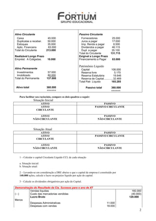 Ativo Circulante                                           Passivo Circulante
 Caixa                       45.000                          Fornecedores               25.000
 Duplicatas a receber.       50.000                          Juros a pagar              17.000
 Estoques                    35.000                          Imp. Renda a pagar          8.500
 Aplic. Financeira           83.000                          Dividendos a pagar         46.115
Total do Circulante         213.000                          Dupl. a pagar              35.100
                                                           Total do Circulante         131.715
Realizável Longo Prazo                                     Exigível a Longo Prazo
Emprést. A Coligadas.        10.000                        Financiamento a Pagar        63.000

                                                           Patrimônio Liquido
Ativo Permanente                                            Capital                      108.000
 Investimentos               57.000                         Reserva livre                   5.170
 Imobilizado                 80.000                         Reserva Estatutária            19.646
Total do Permanente         137.000                         Reserva de Capital.............32.469
                                                           Total Patr. Líquido           165.285

 Ativo total                360.000                              Passivo total          360.000
                            ======                                                      ======

   Para facilitar seu raciocínio, compare os dois quadros a seguir:
                 Situação Inicial
                       ATIVO                                                   PASSIVO
                       ATIVO                                             PASSIVO CIRCULANTE
                    CIRCULANTE

                     ATIVO                                                     PASSIVO
                NÃO-CIRCULANTE                                             NÃO-CIRCULANTE


                 Situação Atual
                       ATIVO                                                   PASSIVO
                       ATIVO                                             PASSIVO CIRCULANTE
                    CIRCULANTE

                     ATIVO                                                     PASSIVO
                NÃO-CIRCULANTE                                             NÃO-CIRCULANTE


   1 – Calcular o capital Circulante Líquido CCL de cada situação

   a. Situação inicial:
   b. Situação atual:

   2 – Levando-se em consideração a DRE abaixo e que o capital da empresa é constituído por
   140.000 ações, calcule o lucro ou prejuízo líquido por ação do capital.

   3 – Calcule os dividendos obrigatórios por ação do Capital.

Demonstração do Resultado da Cia. Sucesso para o ano de X7
          Vendas líquidas                                                                             160.000
(-)       Custo das mercadorias vendidas                                                              (40.000)
          Lucro Bruto                                                                               120.000
Menos
          Despesas Administrativas                                                 11.000
          Despesas com vendas                                                      18.000
                                                                                                            2
 