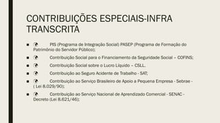 CONTRIBUIÇÕES ESPECIAIS-INFRA
TRANSCRITA
■  PIS (Programa de Integração Social) PASEP (Programa de Formação do
Patrimônio do Servidor Público);
■  Contribuição Social para o Financiamento da Seguridade Social – COFINS;
■  Contribuição Social sobre o Lucro Líquido – CSLL.
■  Contribuição ao Seguro Acidente de Trabalho - SAT;
■  Contribuição ao Serviço Brasileiro de Apoio a Pequena Empresa - Sebrae -
( Lei 8.029/90);
■  Contribuição ao Serviço Nacional de Aprendizado Comercial - SENAC -
Decreto (Lei 8.621/46);
 