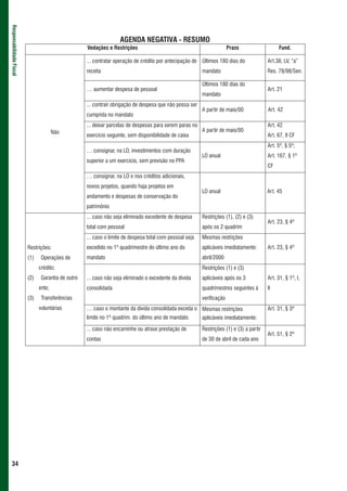 Responsabilidade Fiscal



                                OS DEZ MANDAMENTOS DA GESTÃO FISCAL RESPONSÁVEL
                                                                    AGENDA NEGATIVA - RESUMO
                                                     Vedações e Restrições                                               Prazo                   Fund.

                                                     ... contratar operação de crédito por antecipação de Últimos 180 dias do              Art.38, LV, “a”
                                                     receita                                               mandato                         Res. 78/98/Sen.

                                                                                                           Últimos 180 dias do
                                                     … aumentar despesa de pessoal                                                         Art. 21
                                                                                                           mandato
                                                     ... contrair obrigação de despesa que não possa ser
                                                                                                           A partir de maio/00             Art. 42
                                                     cumprida no mandato
                                                     ... deixar parcelas de despesas para serem paras no                                   Art. 42
                                        Não                                                                A partir de maio/00
                                                     exercício seguinte, sem disponibilidade de caixa                                      Art. 67, II CF
                                                                                                                                           Art. 5º, § 5º;
                                                     … consignar, na LO, investimentos com duração
                                                                                                           LO anual                        Art. 167, § 1º
                                                     superior a um exercício, sem previsão no PPA
                                                                                                                                           CF
                                                     … consignar, na LO e nos créditos adicionais,
                                                     novos projetos, quando haja projetos em
                                                                                                           LO anual                        Art. 45
                                                     andamento e despesas de conservação do
                                                     patrimônio
                                                     ... caso não seja eliminado excedente de despesa      Restrições (1), (2) e (3)
                                                                                                                                           Art. 23, § 4º
                                                     total com pessoal                                     após os 2 quadrim
                                                     ... caso o limite de despesa total com pessoal seja   Mesmas restrições
                          Restrições:                excedido no 1º quadrimestre do último ano do          aplicáveis imediatamente:       Art. 23, § 4º
                          (1)    Operações de        mandato                                               abril/2000
                                crédito;                                                                   Restrições (1) e (3)
                          (2)    Garantia de outro   ... caso não seja eliminado o excedente da dívida     aplicáveis após os 3            Art. 31, § 1º, I,
                                ente;                consolidada                                           quadrimestres seguintes à       II
                          (3)    Transferências                                                            verificação
                                voluntárias          … caso o montante da dívida consolidada exceda o Mesmas restrições                    Art. 31, § 3º
                                                     limite no 1º quadrim. do último ano de mandato.  aplicáveis imediatamente:

                                                     ... caso não encaminhe ou atrase prestação de         Restrições (1) e (3) a partir
                                                                                                                                           Art. 51, § 2º
                                                     contas                                                de 30 de abril de cada ano




 34
 