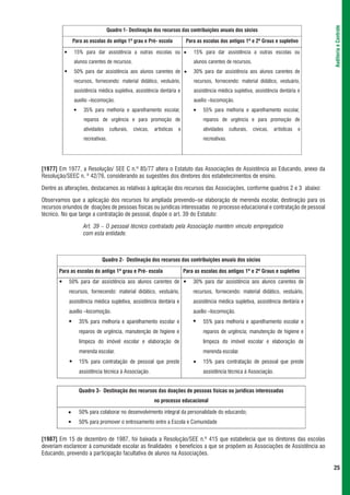 Auditoria e Controle
                                      Quadro 1- Destinação dos recursos das contribuições anuais dos sócios

                   Para as escolas do antigo 1º grau e Pré- escola                Para as escolas dos antigos 1º e 2º Graus e supletivo
           l
                   15% para dar assistência a outras escolas ou                  l   15% para dar assistência a outras escolas ou
                   alunos carentes de recursos.                                      alunos carentes de recursos.
           l
                   50% para dar assistência aos alunos carentes de               l   30% para dar assistência aos alunos carentes de
                   recursos, fornecendo: material didático, vestuário,               recursos, fornecendo: material didático, vestuário,
                   assistência médica supletiva, assistência dentária e              assistência médica supletiva, assistência dentária e
                   auxílio –locomoção.                                               auxílio –locomoção.
                   l
                         35% para melhoria e aparelhamento escolar,                  l    55% para melhoria e aparelhamento escolar,
                         reparos de urgência e para promoção de                           reparos de urgência e para promoção de
                         atividades     culturais,   cívicas,   artísticas   e            atividades     culturais,   cívicas,   artísticas   e
                         recreativas.                                                     recreativas.




[1977] Em 1977, a Resolução/ SEE C n.º 85/77 altera o Estatuto das Associações de Assistência ao Educando, anexo da
Resolução/SEEC n. º 42/76, considerando as sugestões dos diretores dos estabelecimentos de ensino.

Dentre as alterações, destacamos as relativas à aplicação dos recursos das Associações, conforme quadros 2 e 3 abaixo:

Observamos que a aplicação dos recursos foi ampliada prevendo–se elaboração de merenda escolar, destinação para os
recursos oriundos de doações de pessoas físicas ou jurídicas interessadas no processo educacional e contratação de pessoal
técnico. No que tange a contratação de pessoal, dispõe o art. 39 do Estatuto:

                        Art. 39 – O pessoal técnico contratado pela Associação mantém vínculo empregatício
                        com esta entidade.



                                  Quadro 2- Destinação dos recursos das contribuições anuais dos sócios

       Para as escolas do antigo 1º grau e Pré- escola                           Para as escolas dos antigos 1º e 2º Graus e supletivo
       l
               50% para dar assistência aos alunos carentes de                   l
                                                                                     30% para dar assistência aos alunos carentes de
               recursos, fornecendo: material didático, vestuário,                   recursos, fornecendo: material didático, vestuário,
               assistência médica supletiva, assistência dentária e                  assistência médica supletiva, assistência dentária e
               auxílio –locomoção.                                                   auxílio –locomoção.
               l
                       35% para melhoria e aparelhamento escolar e                   l
                                                                                          55% para melhoria e aparelhamento escolar e
                       reparos de urgência, manutenção de higiene e                       reparos de urgência; manutenção de higiene e
                       limpeza do imóvel escolar e elaboração de                          limpeza do imóvel escolar e elaboração de
                       merenda escolar.                                                   merenda escolar.
               l
                       15% para contratação de pessoal que preste                    l    15% para contratação de pessoal que preste
                       assistência técnica à Associação.                                  assistência técnica à Associação.


                       Quadro 3- Destinação dos recursos das doações de pessoas físicas ou jurídicas interessadas
                                                                no processo educacional
               l       50% para colaborar no desenvolvimento integral da personalidade do educando;
               l
                       50% para promover o entrosamento entre a Escola e Comunidade


[1987] Em 15 de dezembro de 1987, foi baixada a Resolução/SEE n.º 415 que estabelecia que os diretores das escolas
deveriam esclarecer à comunidade escolar as finalidades e benefícios a que se propõem as Associações de Assistência ao
Educando, prevendo a participação facultativa de alunos na Associações.

                                                                                                                                                  25
 