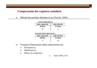 Compreensão dos registros contábeis

  Método das partidas dobradas (Luca Pacioli, 1494);
                     ATIVO/DESPESA
                    lado esquerdo  lado direito
                        Débito       Crédito
                         +                 -
                  PASSIVO/PL/RECEITA
                    lado esquerdo lado direito
                        Débito      Crédito
                         -                +
  Variações Patrimoniais (fatos administrativos):
      Permutativos;
      Modificativos;
      Mistos ou compostos;
                                      Lopes (2003, p.14)
 