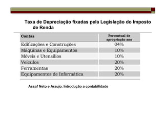 Taxa de Depreciação fixadas pela Legislação do Imposto
    de Renda
Contas                                           Percentual de
                                                apropriação ano
Edificações e Construções                            04%
Máquinas e Equipamentos                              10%
Móveis e Utensílios                                  10%
Veículos                                             20%
Ferramentas                                          20%
Equipamentos de Informática                          20%

   Assaf Neto e Araujo. Introdução a contabilidade
 
