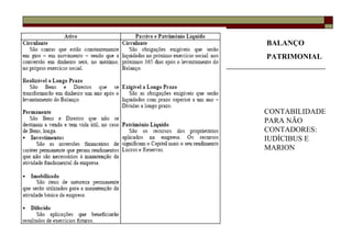 BALANÇO
PATRIMONIAL




CONTABILIDADE
PARA NÃO
CONTADORES:
IUDÍCIBUS E
MARION
 