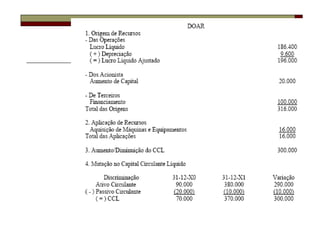 Contabilidade fundamentos