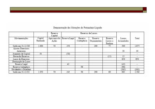 Contabilidade fundamentos