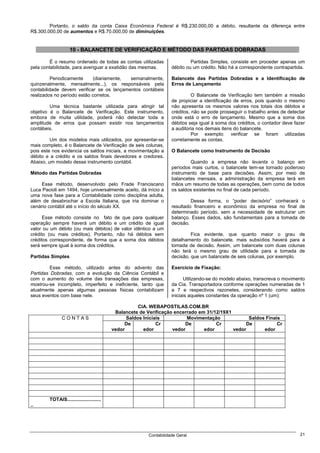 Portanto, o saldo da conta Caixa Econômica Federal é R$.230.000,00 a débito, resultante da diferença entre
R$.300.000,00 de aumentos e R$.70.000,00 de diminuições.


                    10 - BALANCETE DE VERIFICAÇÃO E MÉTODO DAS PARTIDAS DOBRADAS

         É o resumo ordenado de todas as contas utilizadas                   Partidas Simples, consiste em proceder apenas um
pela contabilidade, para averiguar a exatidão das mesmas.           débito ou um crédito. Não há a correspondente contrapartida.

         Periodicamente      (diariamente, semanalmente,            Balancete das Partidas Dobradas e a Identificação de
quinzenalmente, mensalmente...), os responsáveis pela               Erros de Lançamento
contabilidade devem verificar se os lançamentos contábeis
realizados no período estão corretos.                                         O Balancete de Verificação tem também a missão
                                                                    de propiciar a identificação de erros, pois quando o mesmo
         Uma técnica bastante utilizada para atingir tal            não apresenta os mesmos valores nos totais dos débitos e
objetivo é o Balancete de Verificação. Este instrumento,            créditos, não se pode prosseguir o trabalho antes de detectar
embora de muita utilidade, poderá não detectar toda a               onde está o erro de lançamento. Mesmo que a soma dos
amplitude de erros que possam existir nos lançamentos               débitos seja igual à soma dos créditos, o contador deve fazer
contábeis.                                                          a auditoria nos demais itens do balancete.
                                                                              Por exemplo: verificar se foram utilizadas
         Um dos modelos mais utilizados, por apresentar-se          corretamente as contas.
mais completo, é o Balancete de Verificação de seis colunas,
pois este nos evidencia os saldos iniciais, a movimentação a        O Balancete como Instrumento de Decisão
débito e a crédito e os saldos finais devedores e credores.
Abaixo, um modelo desse instrumento contábil.                               Quando a empresa não levanta o balanço em
                                                                    períodos mais curtos, o balancete tem-se tornado poderoso
Método das Partidas Dobradas                                        instrumento de base para decisões. Assim, por meio de
                                                                    balancetes mensais, a administração da empresa terá em
     Esse método, desenvolvido pelo Frade Franciscano               mãos um resumo de todas as operações, bem como de todos
Luca Pacioli em 1494, hoje universalmente aceito, dá início a       os saldos existentes no final de cada período.
uma nova fase para a Contabilidade como disciplina adulta,
além de desabrochar a Escola Italiana, que iria dominar o                    Dessa forma, o “poder decisório” conhecerá o
cenário contábil até o início do século XX.                         resultado financeiro e econômico da empresa no final de
                                                                    determinado período, sem a necessidade de estruturar um
      Esse método consiste no fato de que para qualquer             balanço. Esses dados, são fundamentais para a tomada de
operação sempre haverá um débito e um crédito de igual              decisão.
valor ou um débito (ou mais débitos) de valor idêntico a um
crédito (ou mais créditos). Portanto, não há débitos sem                     Fica evidente, que quanto maior o grau de
créditos correspondente, de forma que a soma dos débitos            detalhamento do balancete, mais subsídios haverá para a
será sempre igual à soma dos créditos.                              tomada de decisão. Assim, um balancete com duas colunas
                                                                    não terá o mesmo grau de utilidade para a tomada de
Partidas Simples                                                    decisão, que um balancete de seis colunas, por exemplo.

         Esse método, utilizado antes do advento das                Exercício de Fixação:
Partidas Dobradas, com a evolução da Ciência Contábil e
com o aumento do volume das transações das empresas,                      Utilizando-se do modelo abaixo, transcreva o movimento
mostrou-se incompleto, imperfeito e ineficiente, tanto que          da Cia. Transportadora conforme operações numeradas de 1
atualmente apenas algumas pessoas físicas contabilizam              a 7 e respectivos razonetes, considerando como saldos
seus eventos com base nele.                                         iniciais aqueles constantes da operação nº 1 (um):

                                                     CIA. WEBAPOSTILAS.COM.BR
                                           Balancete de Verificação encerrado em 31/12/19X1
               CONTAS                           Saldos Iniciais          Movimentação             Saldos Finais
                                               De            Cr         De           Cr          De           Cr
                                          vedor        edor        vedor        edor        vedor       edor




        TOTAIS.........................
..




                                                         Contabilidade Geral                                                  21
 