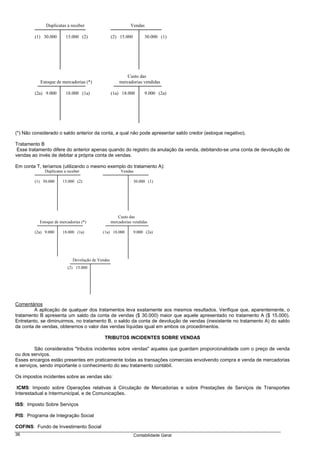 Duplicatas a receber                           Vendas

        (1) 30.000       15.000 (2)                (2) 15.000         30.000 (1)




                                                           Custo das
           Estoque de mercadorias (*)                  mercadorias vendidas

        (2a) 9.000       18.000 (1a)               (1a) 18.000        9.000 (2a)




(*) Não considerado o saldo anterior da conta, a qual não pode apresentar saldo credor (estoque negativo).

Tratamento B
 Esse tratamento difere do anterior apenas quando do registro da anulação da venda, debitando-se uma conta de devolução de
vendas ao invés de debitar a própria conta de vendas.

Em conta T, teríamos (utilizando o mesmo exemplo do tratamento A):
             Duplicatas a receber                       Vendas

        (1) 30.000     15.000 (2)                               30.000 (1)




                                                       Custo das
           Estoque de mercadorias (*)              mercadorias vendidas

        (2a) 9.000     18.000 (1a)          (1a) 18.000         9.000 (2a)




                             Devolução de Vendas
                          (2) 15.000




Comentários
         A aplicação de qualquer dos tratamentos leva exatamente aos mesmos resultados. Verifique que, aparentemente, o
tratamento B apresenta um saldo da conta de vendas ($ 30.000) maior que aquele apresentado no tratamento A ($ 15.000).
Entretanto, se diminuirmos, no tratamento B, o saldo da conta de devolução de vendas (inexistente no tratamento A) do saldo
da conta de vendas, obteremos o valor das vendas líquidas igual em ambos os procedimentos.

                                             TRIBUTOS INCIDENTES SOBRE VENDAS

         São considerados "tributos incidentes sobre vendas" aqueles que guardam proporcionalidade com o preço de venda
ou dos serviços.
Esses encargos estão presentes em praticamente todas as transações comerciais envolvendo compra e venda de mercadorias
e serviços, sendo importante o conhecimento do seu tratamento contábil.

Os impostos incidentes sobre as vendas são:

 ICMS: Imposto sobre Operações relativas à Circulação de Mercadorias e sobre Prestações de Serviços de Transportes
Interestadual e Intermunicipal, e de Comunicações.

ISS: Imposto Sobre Serviços

PIS: Programa de Integração Social

COFINS: Fundo de Investimento Social
36                                                               Contabilidade Geral
 