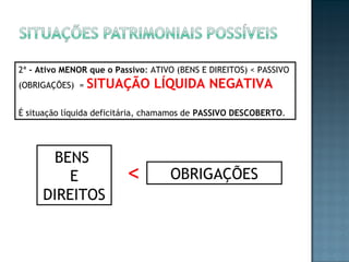 2ª - Ativo MENOR que o Passivo: ATIVO (BENS E DIREITOS) < PASSIVO
(OBRIGAÇÕES) = SITUAÇÃO LÍQUIDA NEGATIVA
É situação líquida deficitária, chamamos de PASSIVO DESCOBERTO.
BENS
E
DIREITOS
OBRIGAÇÕES<
 