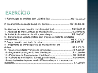 1- Constituição da empresa com Capital Social ..................................R$ 100.000,00
2- Integralização do capital Social em dinheiro................................. R$ 100.000,00;
3 – Abertura de conta bancária com depósito inicial............................. R$ 20.000,00
4 - Aquisição de Imóvel, através de financiamento,...............................R$ 30.000,00
5 - Aquisição de móveis e utensílios, com cheque.................................R$ 2.000,00
6 – Compra de um veículo, metade com cheque e o restante com Notas
Promissórias........................................................................................ .R$ 10.000,00
7- Saque bancário para fundo de caixa.................................................R$ 1.000,00
8 – Pagamento da primeira parcela do financiamento em
dinheiro....................................................................................................R$ 2.000,00
9- Pagamento de Nota Promissória com cheque...................................R$ 1.000,00
10 – Pagamento do aluguel do mês, via cheque.....................................R$ 1.500,00
11 – Pagamento de financiamento, em dinheiro.,................................... R$ 1.000,00
12 – Compra de mercadorias, a prazo, para estoque..............................R$ 6.000,00
13 – Aquisição de máquinas, sendo 50% com cheque e o restante com
duplicatas.................................................................................................R$ 4.000,00
 