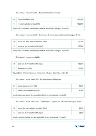 100
Pela venda à vista, no dia 10 – Reconhecimento da Receita:
D disponibilidades (AC) 1.920,00
C receita bruta de vendas (DRE) 1.920,00
Venda de 32 unidades da mercadoria MILK, ao cliente Carangola, no dia 10.
Pela venda à vista, no dia 10 – Confronto da Despesa com a Receita (baixa pelo Peps):
D custo das mercadorias vendidas (DRE) 750,00
C estoque da mercadoria MILK (AC) 750,00
Venda de 32 unidades da mercadoria MILK, ao cliente Carangola, no dia 10.
Pela compra a prazo, no dia 22:
D estoque da mercadoria MILK (AC) 150,00
C fornecedores (PC) 150,00
Aquisição de cinco unidades da mercadoria MILK, do Caxambu, no dia 22.
Pela venda a prazo, no dia 30 – Reconhecimento da Receita:
D duplicatas a receber (AC) 60,00
C receita bruta de vendas (DRE) 60,00
Venda de uma unidade da mercadoria MILK, ao cliente Areal, no dia 30.
Pela venda a prazo, no dia 30 – Confronto da Despesa com a Receita (baixa pelo Peps):
D custo das mercadorias vendidas (DRE) 25,00
C estoque da mercadoria MILK (AC) 25,00
Venda de uma unidade da mercadoria MILK, ao cliente Areal, no dia 30.
 