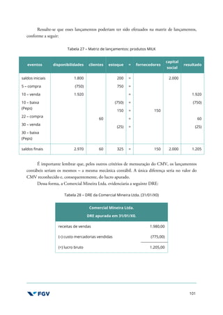 101
Ressalte-se que esses lançamentos poderiam ter sido efetuados na matriz de lançamentos,
conforme a seguir:
Tabela 27 – Matriz de lançamentos: produtos MILK
eventos disponibilidades clientes estoque = fornecedores
capital
social
resultado
saldos iniciais
5 – compra
10 – venda
10 – baixa
(Peps)
22 – compra
30 – venda
30 – baixa
(Peps)
1.800
(750)
1.920
60
200
750
(750)
150
(25)
=
=
=
=
=
=
=
150
2.000
1.920
(750)
60
(25)
saldos finais 2.970 60 325 = 150 2.000 1.205
É importante lembrar que, pelos outros critérios de mensuração do CMV, os lançamentos
contábeis seriam os mesmos – a mesma mecânica contábil. A única diferença seria no valor do
CMV reconhecido e, consequentemente, do lucro apurado.
Dessa forma, a Comercial Mineira Ltda. evidenciaria a seguinte DRE:
Tabela 28 – DRE da Comercial Mineira Ltda. (31/01/X0)
Comercial Mineira Ltda.
DRE apurada em 31/01/X0.
receitas de vendas 1.980,00
(–) custo mercadorias vendidas (775,00)
(=) lucro bruto 1.205,00
 