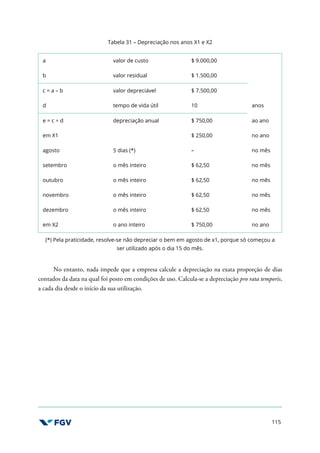 115
Tabela 31 – Depreciação nos anos X1 e X2
a valor de custo $ 9.000,00
b valor residual $ 1.500,00
c = a – b valor depreciável $ 7.500,00
d tempo de vida útil 10 anos
e = c ÷ d depreciação anual $ 750,00 ao ano
em X1 $ 250,00 no ano
agosto 5 dias (*) – no mês
setembro o mês inteiro $ 62,50 no mês
outubro o mês inteiro $ 62,50 no mês
novembro o mês inteiro $ 62,50 no mês
dezembro o mês inteiro $ 62,50 no mês
em X2 o ano inteiro $ 750,00 no ano
(*) Pela praticidade, resolve-se não depreciar o bem em agosto de x1, porque só começou a
ser utilizado após o dia 15 do mês.
No entanto, nada impede que a empresa calcule a depreciação na exata proporção de dias
contados da data na qual foi posto em condições de uso. Calcula-se a depreciação pro rata temporis,
a cada dia desde o início da sua utilização.
 