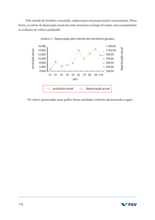118
Pelo método do benefício consumido, a depreciação será proporcional a essa produção. Dessa
forma, os valores da depreciação anual não serão constantes ao longo do tempo, mas acompanharão
as oscilações do volume produzido.
Gráfico 2 – Depreciação pelo método dos benefícios gerados
Os valores apresentados nesse gráfico foram calculados conforme demonstrado a seguir:
 