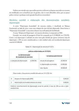 120
Embora esse método seja o que melhor permite confrontar as despesas associadas ao consumo
do imobilizado com os benefícios por ele gerados, não é o mais difundido, talvez, por ser pouco
prático estimar a produção total esperada (benefícios consumidos).
Mecânica contábil e elaboração das demonstrações contábeis:
depreciação
A conta “Depreciação Acumulada”, de natureza credora, é classificada no Balanço
Patrimonial, no lado do ativo, como uma redução do custo do bem depreciado. Dessa forma, a
“Depreciação Acumulada” é uma conta redutora (ou retificadora) do Imobilizado.
A conta “Despesa de Depreciação”, de natureza devedora, é computada na DRE.
Exemplo: um veículo de passageiros (0 km) foi comprado por $ 25.000,00, em 1º/01/X1.
Como a sua depreciação é realizada em cinco anos pelo método das quotas constantes (taxa de
depreciação = 20% ao ano), considerando-se o valor residual nulo, será reconhecida depreciação
anual de $ 5.000,00.
Tabela 35 – Depreciação do veículo (31/12/X1)
valores evidenciados em 31/12/X1
na demonstração
do resultado do exercício
no balanço patrimonial
(–) despesa de depreciação (5.000,00) veículo de passageiros 25.000,00
(–) depreciação acumulada (5.000,00)
valor líquido 20.000,00
Desse modo, o lançamento contábil efetuado em 31/12/X1 foi:
D despesa de depreciação (DRE) 5.000,00
C depreciação acumulada (redutora do ativo) 5.000,00
Histórico: reconhecimento da depreciação anual do veículo, à taxa de 20% ao ano e valor
residual nulo.
 