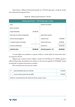 125
Dessa forma, o Balanço Patrimonial apurado em 1º/01/X4, logo após a venda do veículo,
seria evidenciado da seguinte forma:
Tabela 38 – Balanço patrimonial em 1º/01/X4
balanço patrimonial – 1º/01/X4 logo após a venda
ativo passivo circulante –
ativo circulante
disponibilidades 20.000,00
ativo não circulante imobilizado patrimônio líquido
veículos de passageiros – capital social 12.000,00
(–) depreciação acumulada – reserva de lucros 8.000,00
total do imobilizado – total do PL 20.000,00
total do ativo 20.000,00 total do passivo + PL 20.000,00
A mesma lógica seria adotada se a empresa vendesse o veículo depois de transcorrido todo o
seu tempo de vida útil.
Digamos que a empresa tivesse vendido o veículo em 21/01/X8, por $ 1.500,00, quando o
saldo da Depreciação Acumulada já era idêntico ao do custo de aquisição ($ 25.000,00). Seriam
reconhecidos os seguintes lançamentos contábeis:
Pelo reconhecimento da receita de vendas:
D disponibilidades (ativo circulante) 1.500,00
C outras receitas operacionais (DRE) 1.500,00
Histórico: reconhecimento da venda do veículo usado, à vista.
 