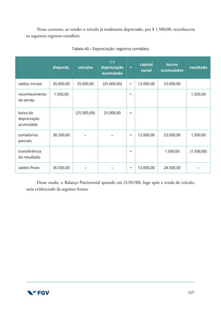 127
Nesse contexto, ao vender o veículo já totalmente depreciado, por $ 1.500,00, reconheceria
os seguintes registros contábeis:
Tabela 40 – Depreciação: registros contábeis
disponib. veículos
(–)
depreciação
acumulada
=
capital
social
lucros
acumulados
resultado
saldos iniciais 35.000,00 25.000,00 (25.000,00) = 12.000,00 23.000,00
reconhecimento
da venda
1.500,00 = 1.500,00
baixa da
depreciação
acumulada
(25.000,00) 25.000,00 =
somatórios
parciais
36.500,00 – – = 12.000,00 23.000,00 1.500,00
transferência
do resultado
= 1.500,00 (1.500,00)
saldos finais 36.500,00 – – = 12.000,00 24.500,00 –
Desse modo, o Balanço Patrimonial apurado em 21/01/X8, logo após a venda do veículo,
seria evidenciado da seguinte forma:
 