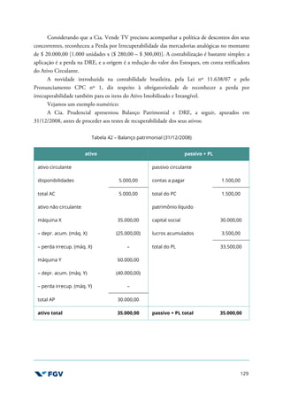 129
Considerando que a Cia. Vende TV precisou acompanhar a política de descontos dos seus
concorrentes, reconheceu a Perda por Irrecuperabilidade das mercadorias analógicas no montante
de $ 20.000,00 [1.000 unidades x ($ 280,00 – $ 300,00)]. A contabilização é bastante simples: a
aplicação é a perda na DRE, e a origem é a redução do valor dos Estoques, em conta retificadora
do Ativo Circulante.
A novidade introduzida na contabilidade brasileira, pela Lei nº 11.638/07 e pelo
Pronunciamento CPC nº 1, diz respeito à obrigatoriedade de reconhecer a perda por
irrecuperabilidade também para os itens do Ativo Imobilizado e Intangível.
Vejamos um exemplo numérico:
A Cia. Prudencial apresentou Balanço Patrimonial e DRE, a seguir, apurados em
31/12/2008, antes de proceder aos testes de recuperabilidade dos seus ativos:
Tabela 42 – Balanço patrimonial (31/12/2008)
ativo passivo + PL
ativo circulante passivo circulante
disponibilidades 5.000,00 contas a pagar 1.500,00
total AC 5.000,00 total do PC 1.500,00
ativo não circulante patrimônio líquido
máquina X 35.000,00 capital social 30.000,00
– depr. acum. (máq. X) (25.000,00) lucros acumulados 3.500,00
– perda irrecup. (máq. X) – total do PL 33.500,00
máquina Y 60.000,00
– depr. acum. (máq. Y) (40.000,00)
– perda irrecup. (máq. Y) –
total AP 30.000,00
ativo total 35.000,00 passivo + PL total 35.000,00
 