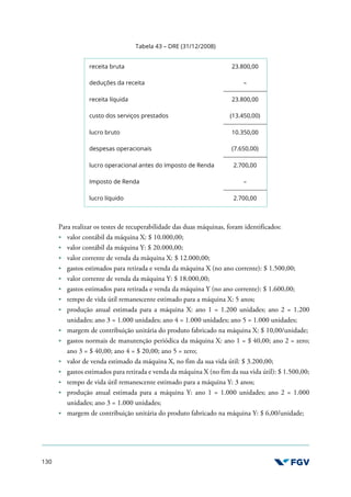 130
Tabela 43 – DRE (31/12/2008)
receita bruta 23.800,00
deduções da receita –
receita líquida 23.800,00
custo dos serviços prestados (13.450,00)
lucro bruto 10.350,00
despesas operacionais (7.650,00)
lucro operacional antes do Imposto de Renda 2.700,00
Imposto de Renda –
lucro líquido 2.700,00
Para realizar os testes de recuperabilidade das duas máquinas, foram identificados:
valor contábil da máquina X: $ 10.000,00;
valor contábil da máquina Y: $ 20.000,00;
valor corrente de venda da máquina X: $ 12.000,00;
gastos estimados para retirada e venda da máquina X (no ano corrente): $ 1.500,00;
valor corrente de venda da máquina Y: $ 18.000,00;
gastos estimados para retirada e venda da máquina Y (no ano corrente): $ 1.600,00;
tempo de vida útil remanescente estimado para a máquina X: 5 anos;
produção anual estimada para a máquina X: ano 1 = 1.200 unidades; ano 2 = 1.200
unidades; ano 3 = 1.000 unidades; ano 4 = 1.000 unidades; ano 5 = 1.000 unidades;
margem de contribuição unitária do produto fabricado na máquina X: $ 10,00/unidade;
gastos normais de manutenção periódica da máquina X: ano 1 = $ 40,00; ano 2 = zero;
ano 3 = $ 40,00; ano 4 = $ 20,00; ano 5 = zero;
valor de venda estimado da máquina X, no fim da sua vida útil: $ 3.200,00;
gastos estimados para retirada e venda da máquina X (no fim da sua vida útil): $ 1.500,00;
tempo de vida útil remanescente estimado para a máquina Y: 3 anos;
produção anual estimada para a máquina Y: ano 1 = 1.000 unidades; ano 2 = 1.000
unidades; ano 3 = 1.000 unidades;
margem de contribuição unitária do produto fabricado na máquina Y: $ 6,00/unidade;
 